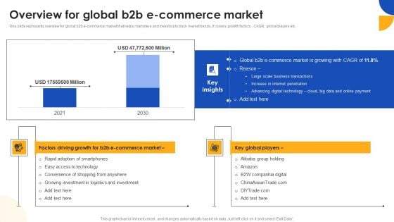 E Commerce Operations In B2b Overview For Global B2b E Commerce Market Template PDF