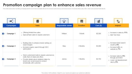 E Commerce Operations In B2b Promotion Campaign Plan To Enhance Sales Pictures PDF