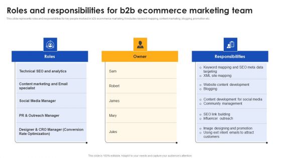 E Commerce Operations In B2b Roles And Responsibilities For B2b Ecommerce Marketing Team Clipart PDF