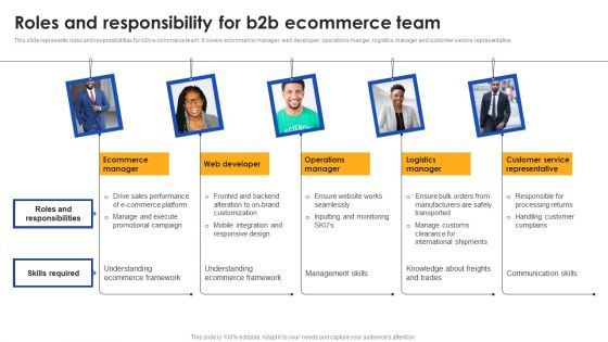 E Commerce Operations In B2b Roles And Responsibility For B2b Ecommerce Demonstration PDF