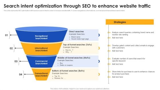 E Commerce Operations In B2b Search Intent Optimization Through SEO Rules PDF