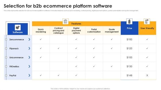 E Commerce Operations In B2b Selection For B2b Ecommerce Platform Software Demonstration PDF