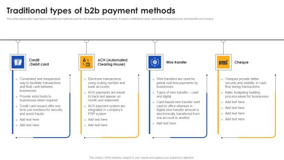 E Commerce Operations In B2b Traditional Types Of B2b Payment Methods Formats PDF