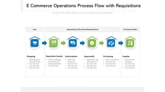 E Commerce Operations Process Flow With Requisitions Ppt PowerPoint Presentation File Microsoft PDF