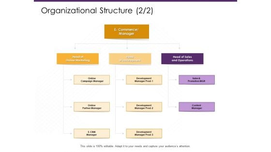 E Commerce Organizational Structure Development Ppt PowerPoint Presentation Model Slide Download PDF