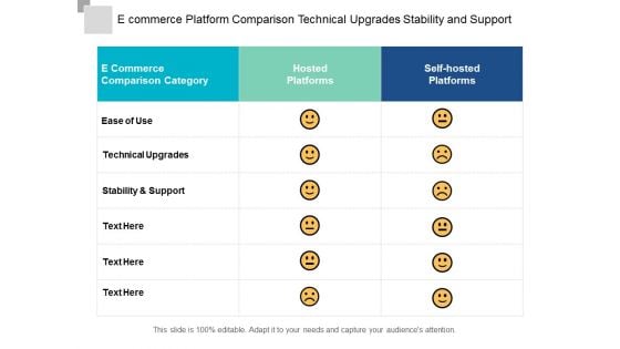 E Commerce Platform Comparison Technical Upgrades Stability And Support Ppt Powerpoint Presentation Layouts