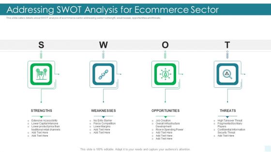 E Commerce Platform Investor Fundraising Elevator Addressing Swot Analysis For Ecommerce Sector Portrait PDF