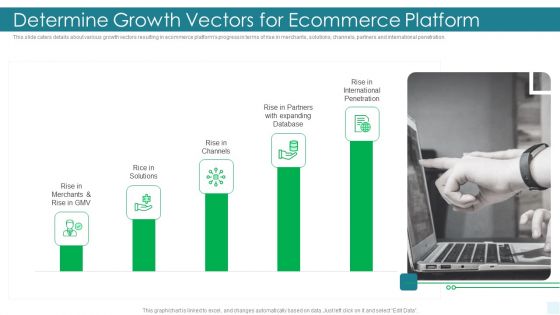 E Commerce Platform Investor Fundraising Elevator Determine Growth Vectors For Ecommerce Platform Background PDF