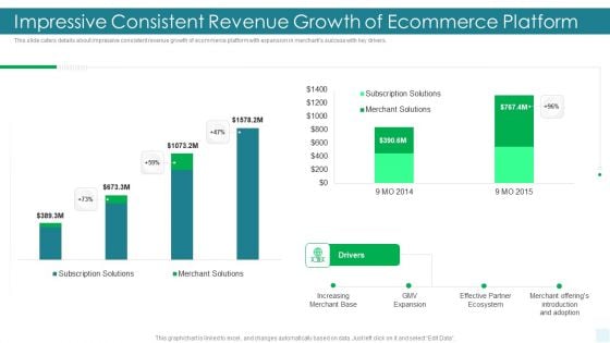 E Commerce Platform Investor Fundraising Elevator Impressive Consistent Revenue Growth Of Ecommerce Platform Summary PDF