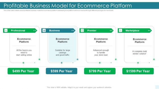 E Commerce Platform Investor Fundraising Elevator Profitable Business Model For Ecommerce Platform Mockup PDF