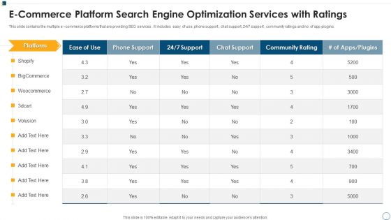 E Commerce Platform Search Engine Optimization Services With Ratings Ppt Styles Infographic Template PDF