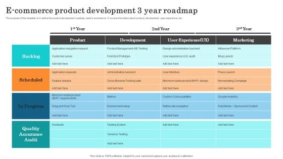 E Commerce Product Development 3 Year Roadmap Demonstration PDF