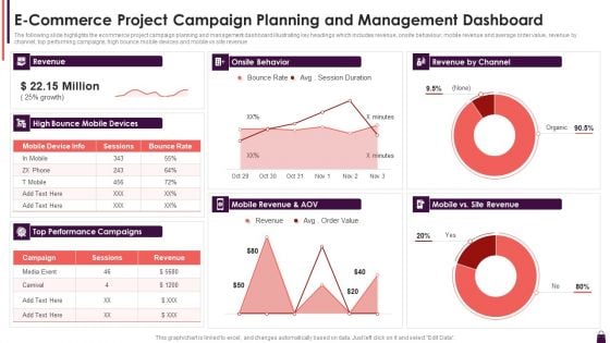 E Commerce Project Campaign Planning And Management Dashboard Structure PDF