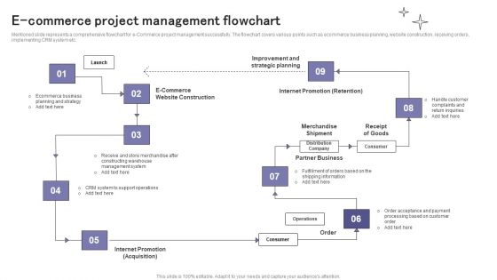 E Commerce Project Management Flowchart Ppt Infographic Template Slide Download PDF