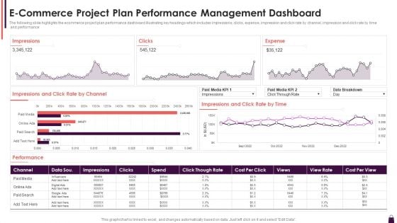 E Commerce Project Plan Performance Management Dashboard Slides PDF