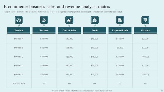 E Commerce Revenue Analysis Ppt PowerPoint Presentation Complete Deck With Slides