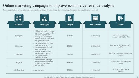 E Commerce Revenue Analysis Ppt PowerPoint Presentation Complete Deck With Slides