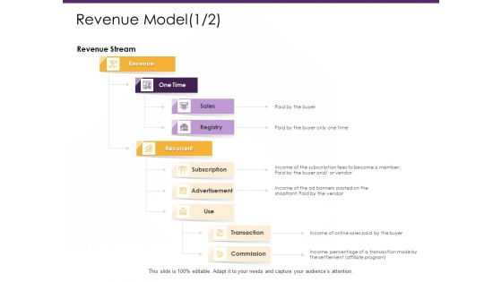 E Commerce Revenue Model Revenue Ppt PowerPoint Presentation Outline Styles PDF
