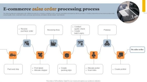 E Commerce Sales Order Processing Process Pictures PDF