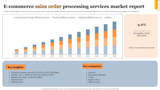 E Commerce Sales Order Processing Services Market Report Structure PDF