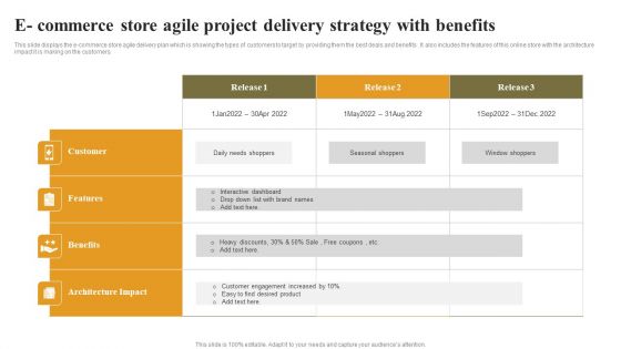 E Commerce Store Agile Project Delivery Strategy With Benefits Download PDF