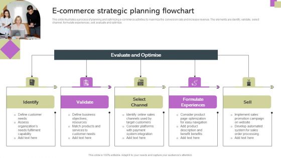 E Commerce Strategic Planning Flowchart Ppt Outline PDF