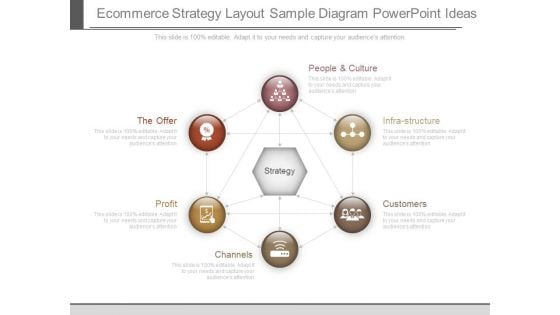 E Commerce Strategy Layout Sample Diagram Powerpoint Ideas