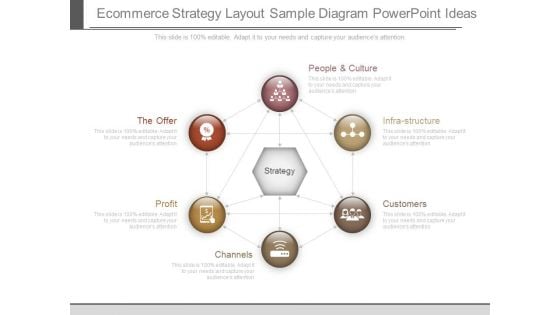 E Commerce Strategy Layout Sample Diagram Powerpoint Ideas E Commerce Strategy Layout Sample Diagram Powerpoint Ideas