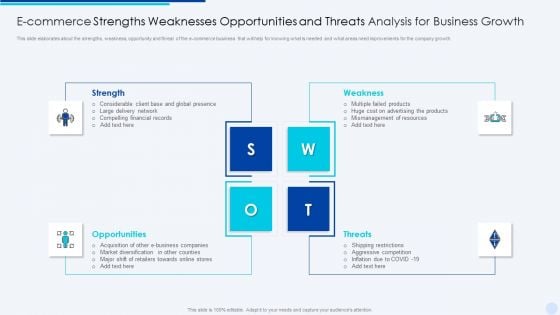 E Commerce Strengths Weaknesses Opportunities And Threats Analysis For Business Growth Background PDF