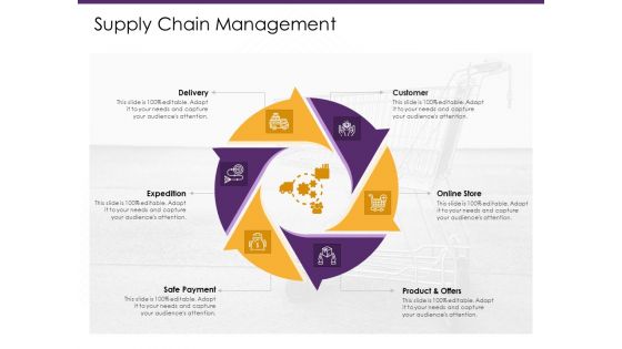 E Commerce Supply Chain Management Ppt PowerPoint Presentation Show Information PDF