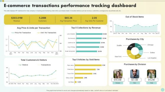 E Commerce Transactions Performance Tracking Dashboard Topics PDF