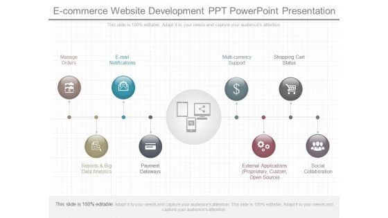 E Commerce Website Development Ppt Powerpoint Presentation