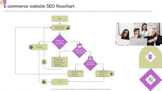 E Commerce Website Seo Flowchart Ppt PowerPoint Presentation Gallery Slide Download PDF