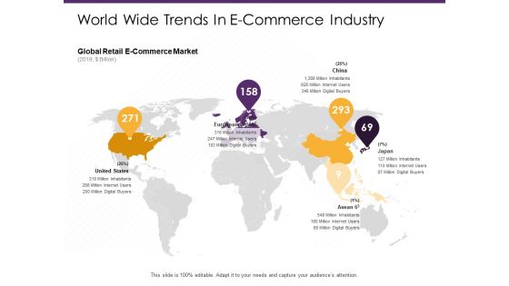 E Commerce World Wide Trends In E Commerce Industry Ppt PowerPoint Presentation Model Slide Portrait