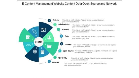 E Content Management Website Content Data Open Source And Network Ppt Powerpoint Presentation Portfolio Deck