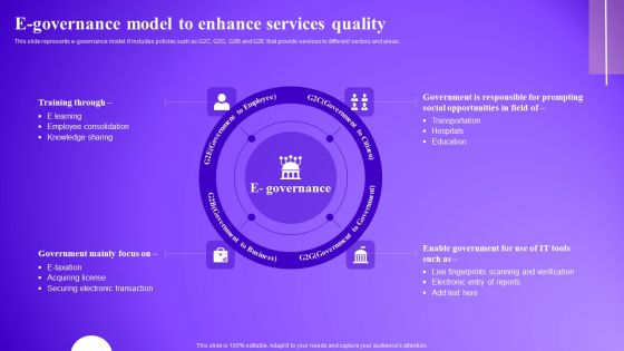 E Governance Model To Enhance Services Quality Slides PDF