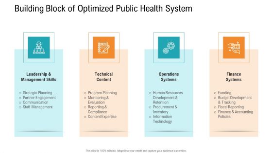 E Healthcare Management System Building Block Of Optimized Public Health System Ppt Ideas Icon PDF