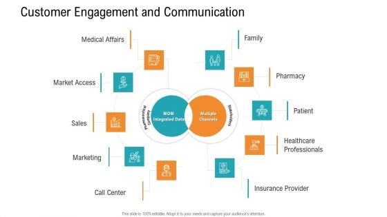 E Healthcare Management System Customer Engagement And Communication Sample PDF