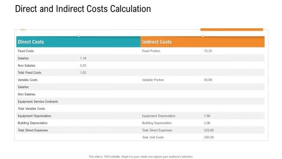 E Healthcare Management System Direct And Indirect Costs Calculation Introduction PDF