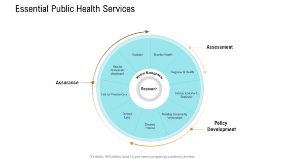 E Healthcare Management System Essential Public Health Services Ppt Infographic Template Layout PDF