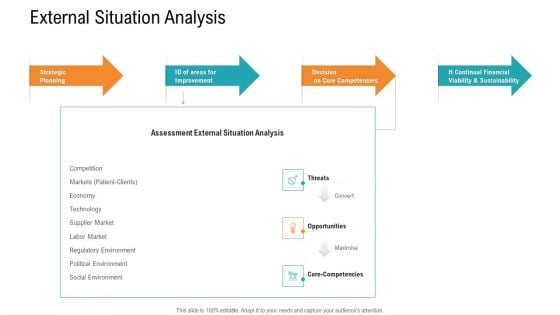 E Healthcare Management System External Situation Analysis Ppt Portfolio Guidelines PDF