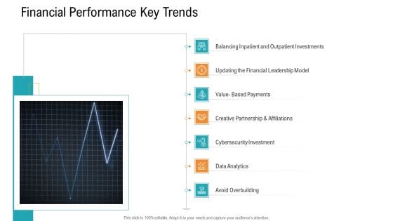 E Healthcare Management System Financial Performance Key Trends Formats PDF