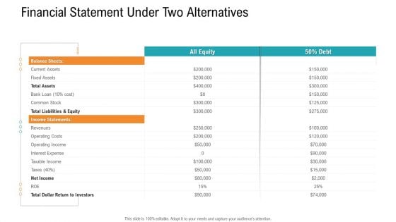 E Healthcare Management System Financial Statement Under Two Alternatives Structure PDF