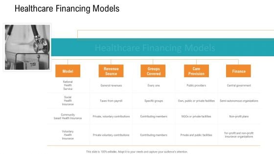 E Healthcare Management System Healthcare Financing Models Demonstration PDF