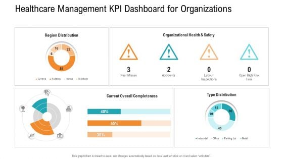 E Healthcare Management System Healthcare Management KPI Dashboard For Organizations Background PDF