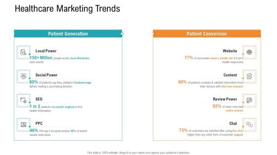 E Healthcare Management System Healthcare Marketing Trends Download PDF