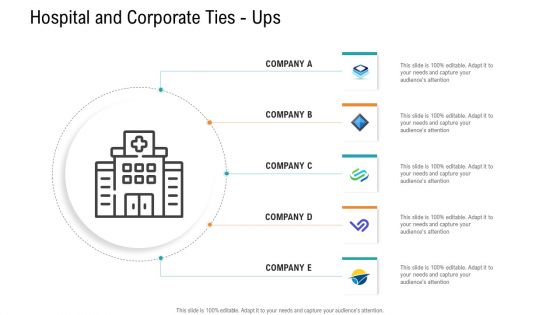 E Healthcare Management System Hospital And Corporate Ties Ups Ppt Styles Background PDF