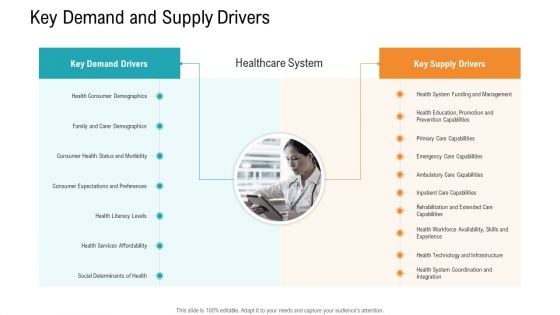 E Healthcare Management System Key Demand And Supply Drivers Inspiration PDF