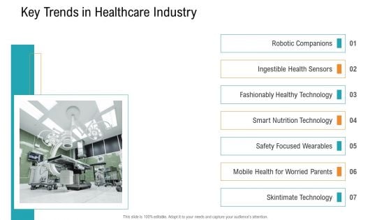 E Healthcare Management System Key Trends In Healthcare Industry Demonstration PDF