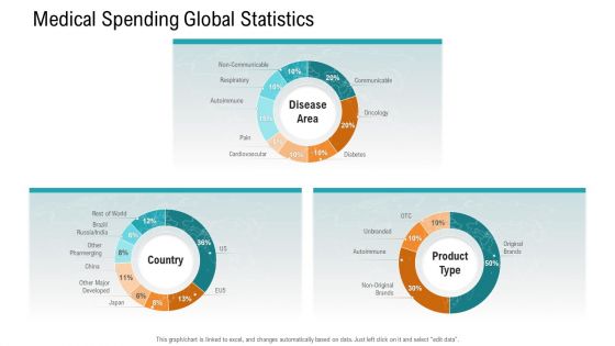 E Healthcare Management System Medical Spending Global Statistics Microsoft PDF